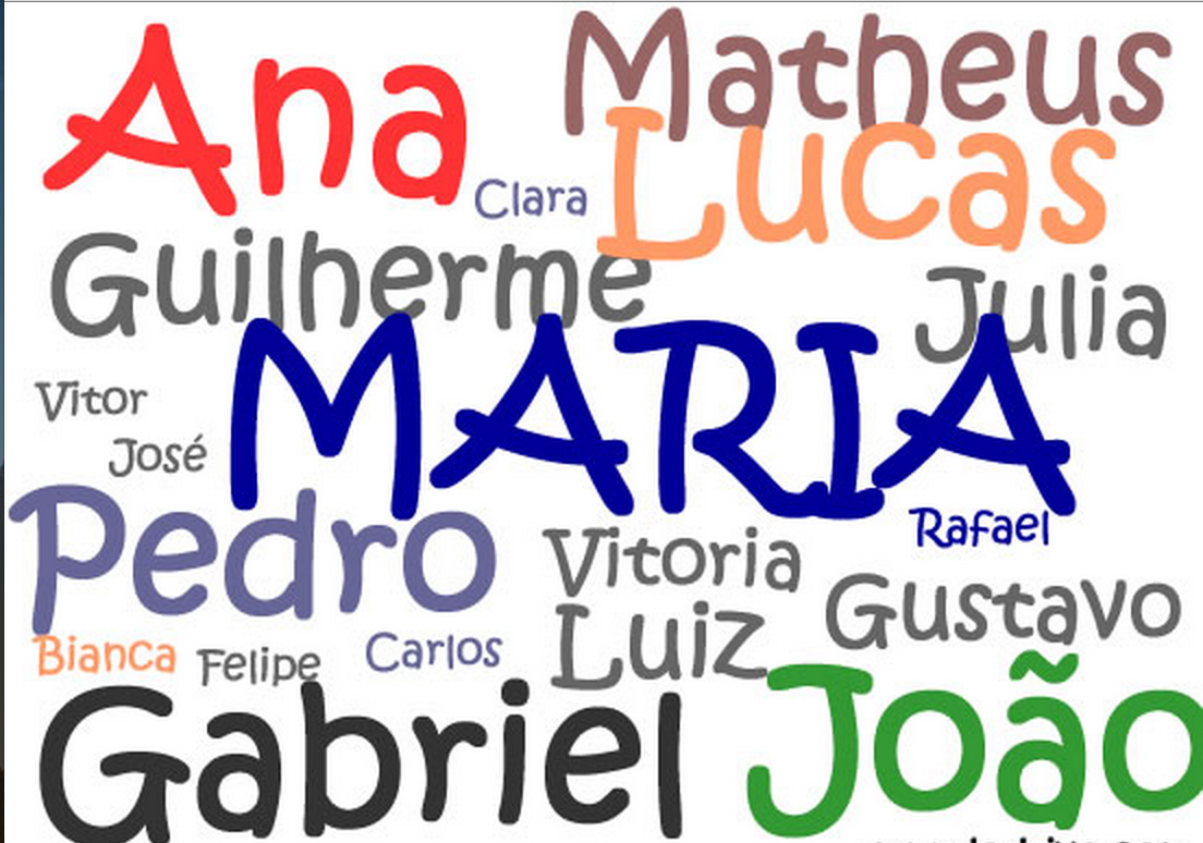 Nomes mais escolhidos no Brasil | Pikuruxo